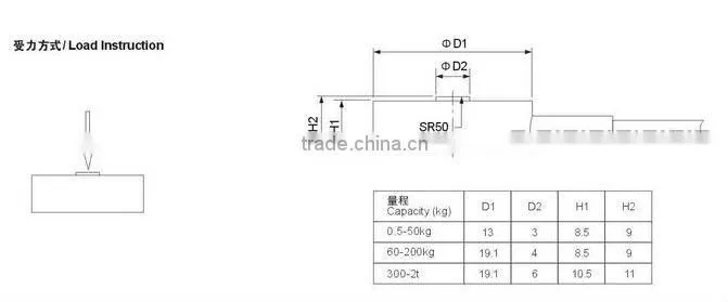 IP67 aluminium alloy pt100 sensor
