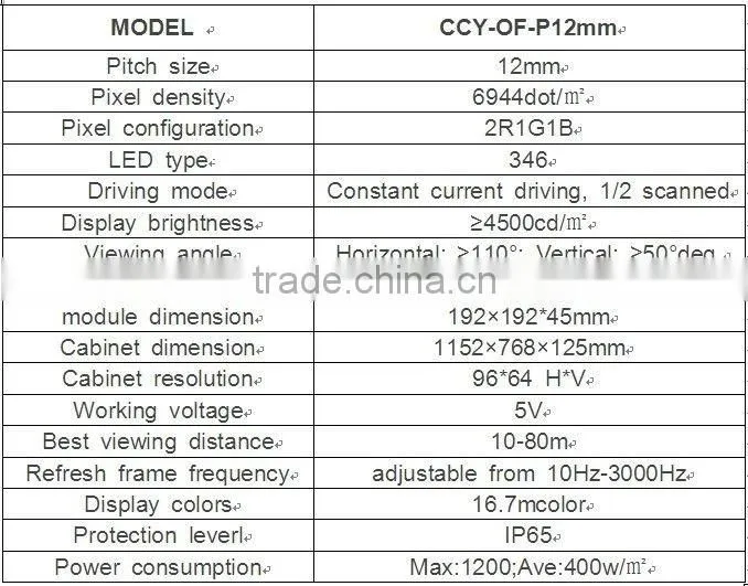 LED screen hot product for 2011 electronic