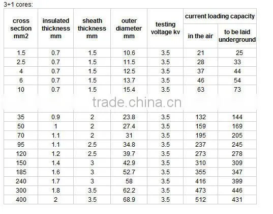 Aluminum Conductor Power Cable Electric Cable