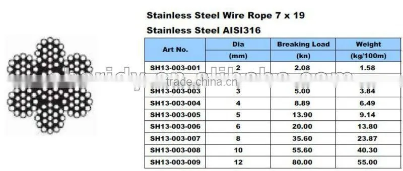7*7 stainless steel 1.5mm wire rope