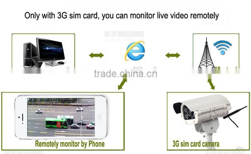 32GB SD card CCTV surveillance waterproof SIm card 3g video camera