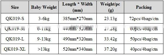 2016 quality baby diaper manufacturers in China