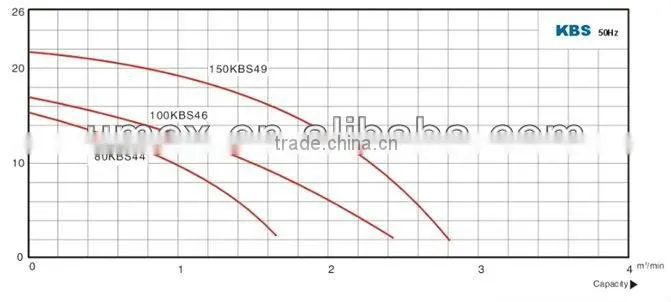 KBS new type Submersible sewage pump ,cast iron sewage pump
