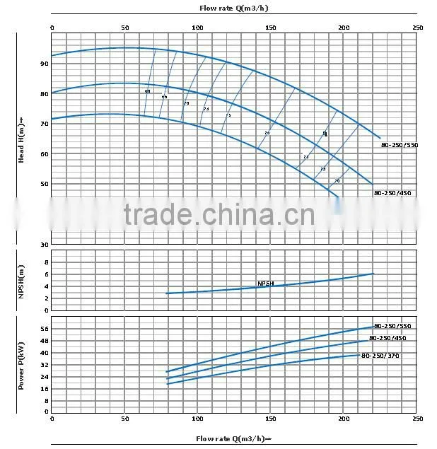 Agricultural & Fire Fighting high pressure water pump industrial pump
