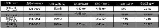 Pan head for professional video camera tripod stand
