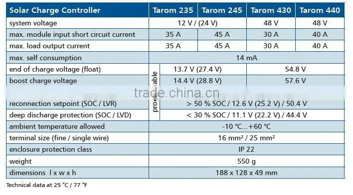 Steca 35A solar charge controller