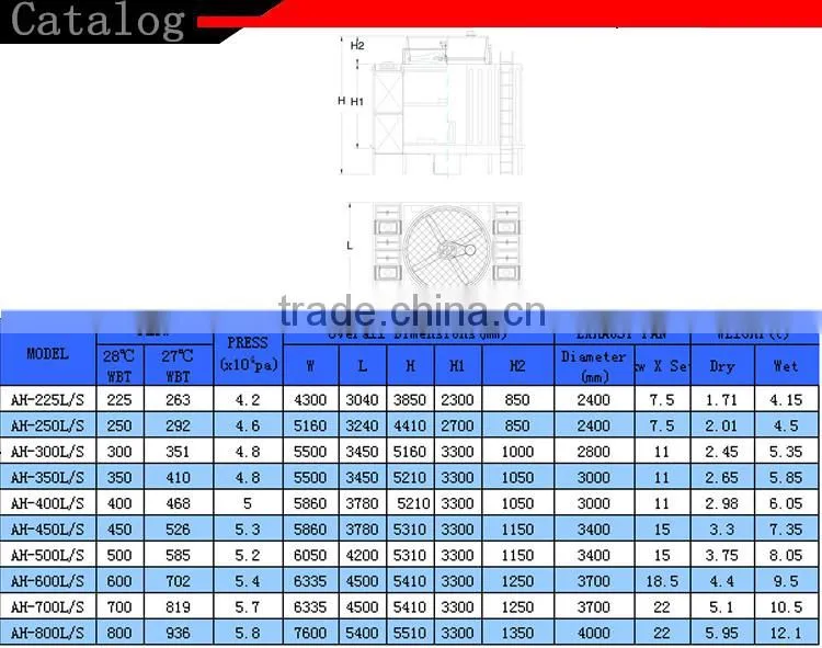 250Ton single fan high strength efficiency square cross flow cooling tower construction