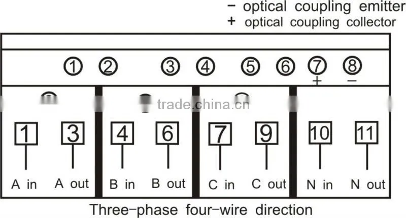Three Phase Multifunction smart electric meters