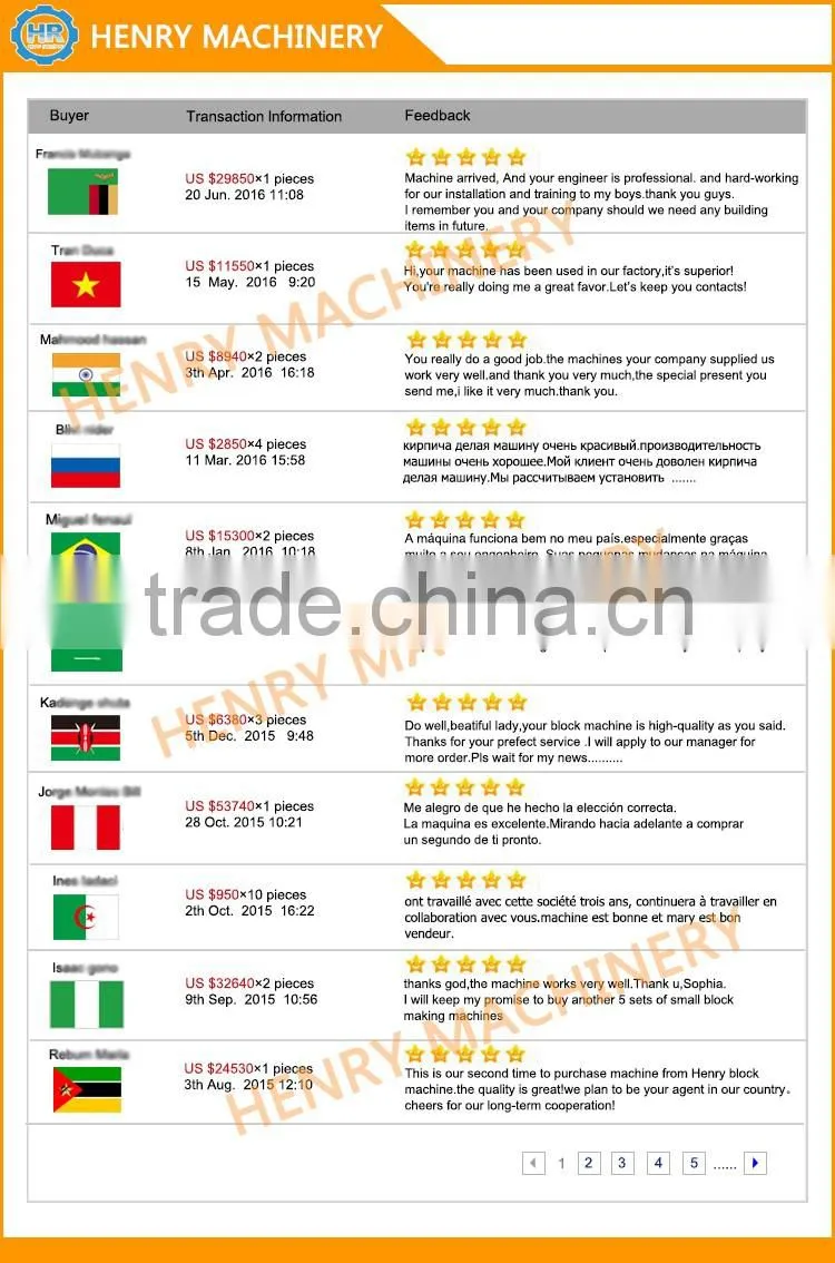 HR2-10 Automatic Compressed Earth Block Machine Small hydraulic Cement Interlock Brick Machine, Fly Ash Brick Making Machine