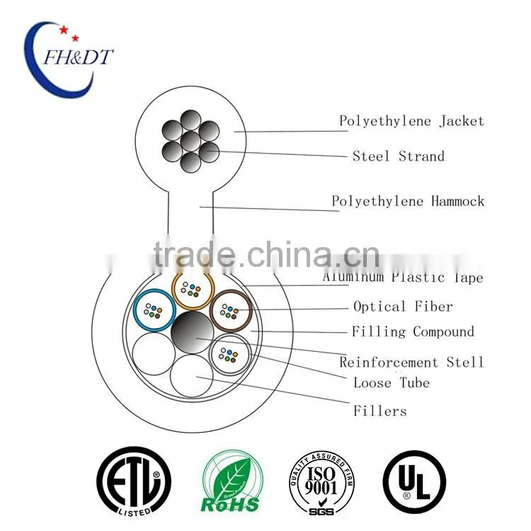 Made in China GYTC8A stranded loose tube single jacket self-supporting figure-8 optical fiber cable
