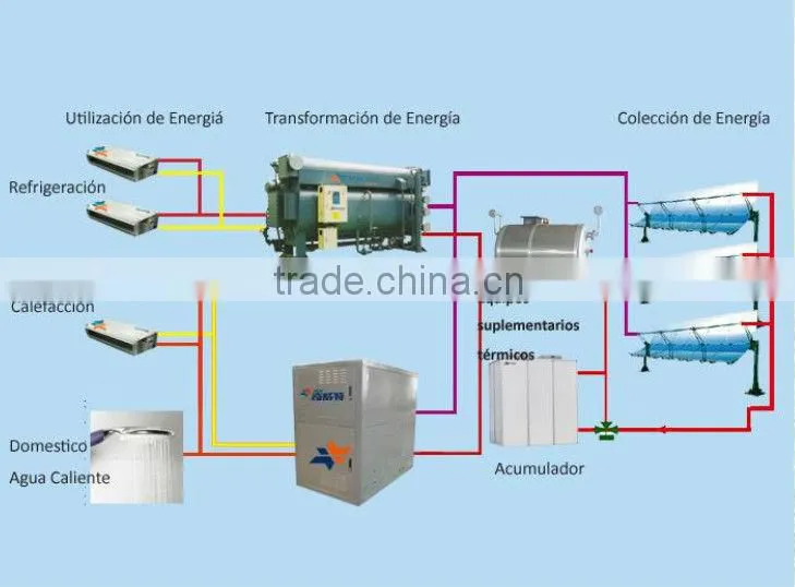 Solar absorption chiller and heat pump system(adapt to 2000 square meters)