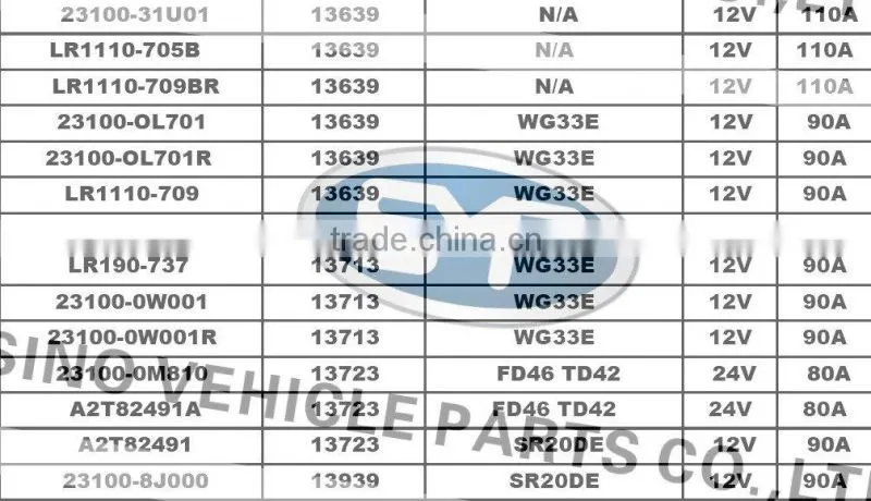 auto Alternator for Nissan
