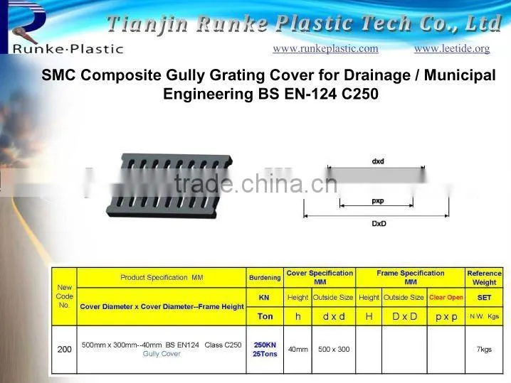 Gully Manhole Cover