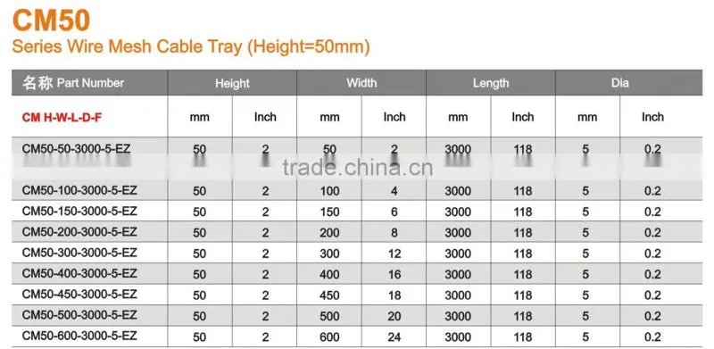 CM50 series cable tray hangers