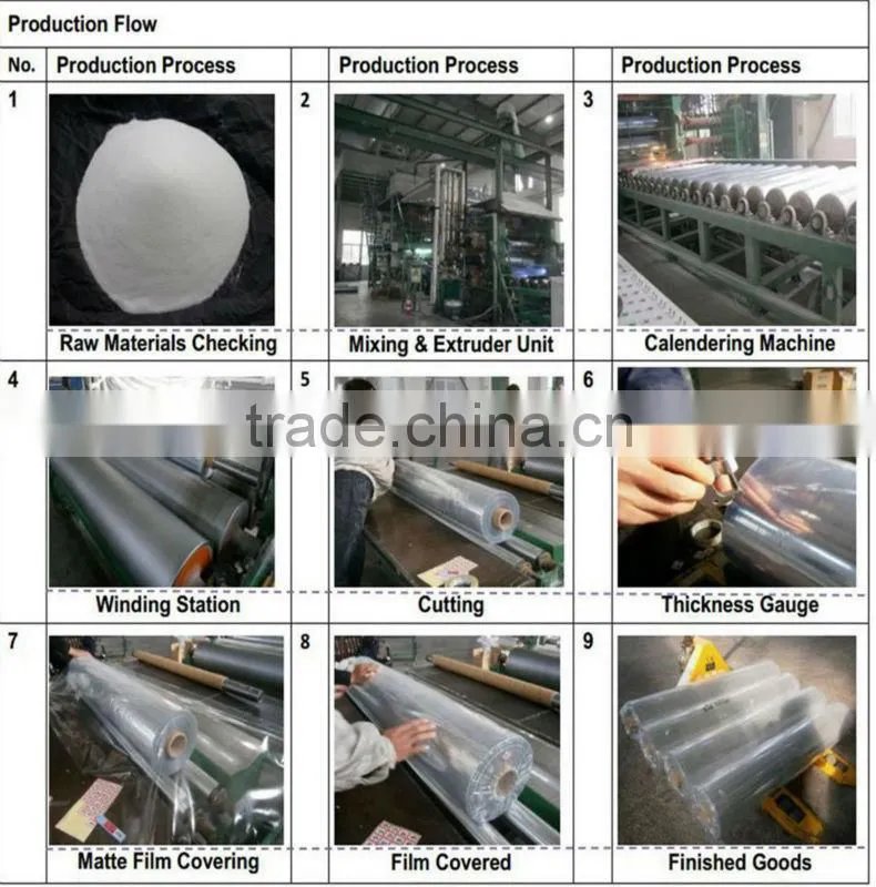 Raincoats Roll Soft PVC Films