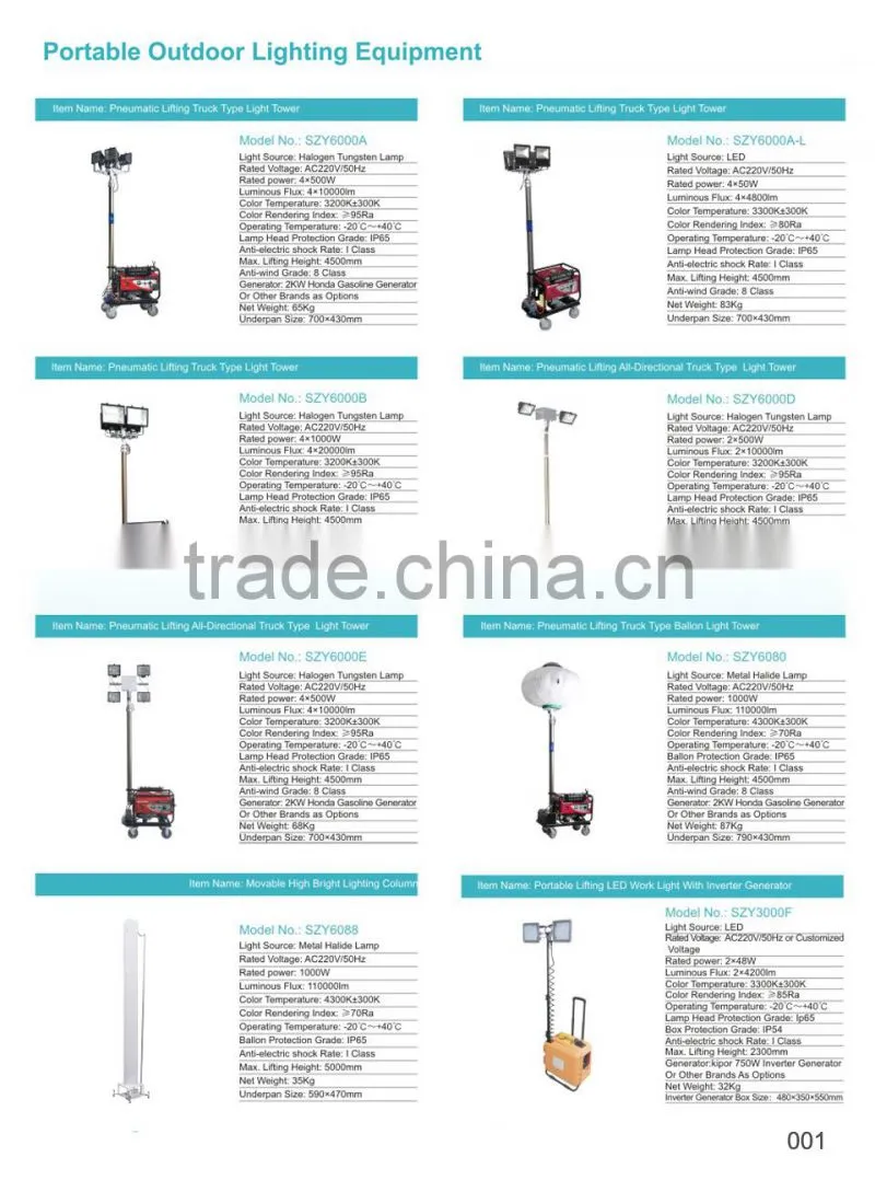 Patented high brightness portable inflatable lighting tower for emergency