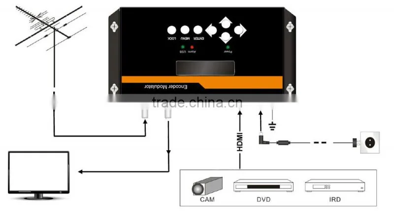 DEXIN NDS3524 HD encoder modulator - Low cost