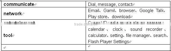 Low price Tablet PC built in 2G/3G phone call