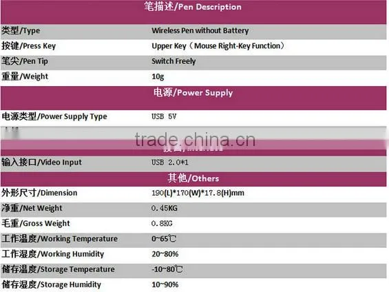 7" 2048LPI Pen Input Open Frame LCD Touch-Screen Industrial Display