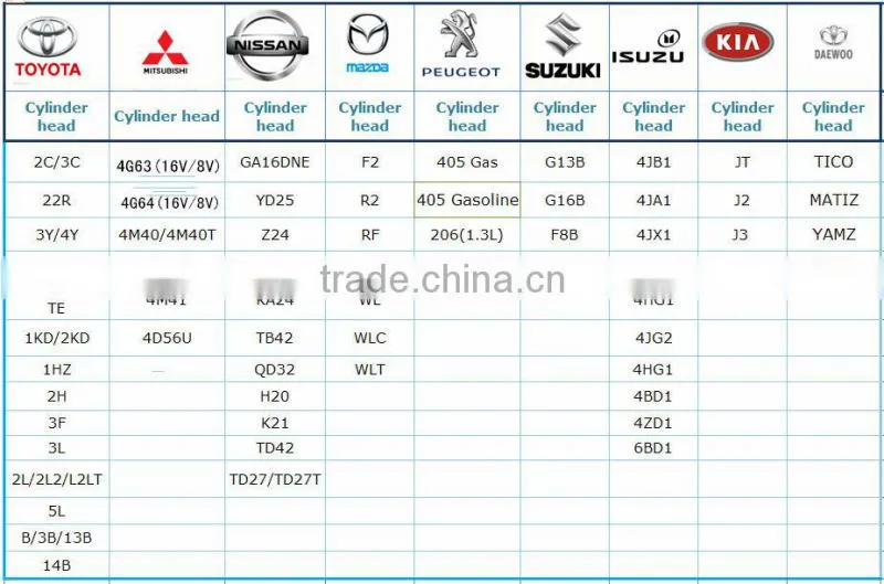 High quality RENAULT F9Q cylinder head