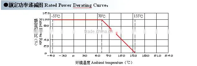 where can i buy resistors Pakheng Online Sale Metal Oxide Resistor