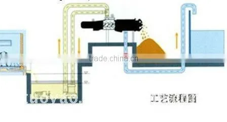 Animal Manure Solid & Liquid Separator