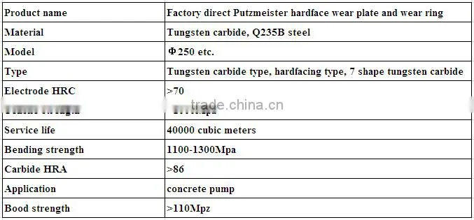 Factory direct Putzmeister hardface wear plate and wear ring