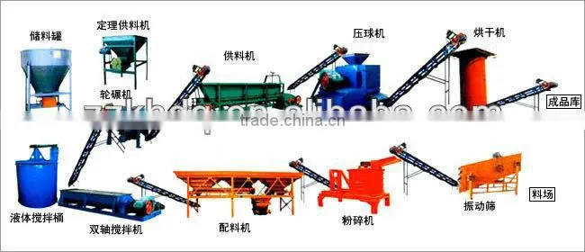 ZKBM Series Rotary Dryer/Rotary Drum Dryer With CE, ISO9001-2008 Certificate