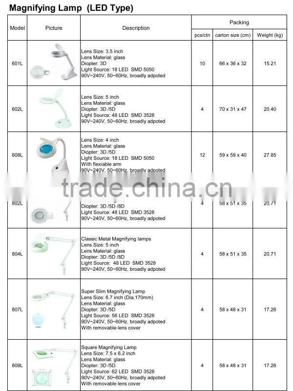 LED Magnifier Desktop Super Slim LED Magnifying Lamp Manufacturer