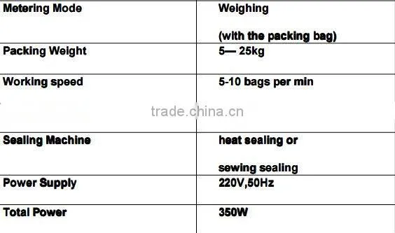 Automatic Packing Machine For Rice/Fertillizer 5-50KG