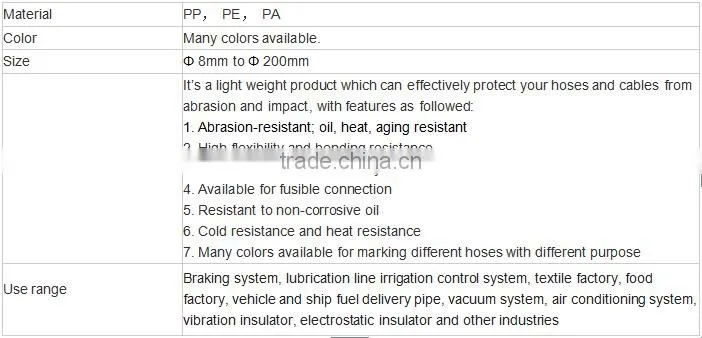 Factory price hose protection spiral sleeve