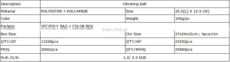Vibrating belt/massager belt