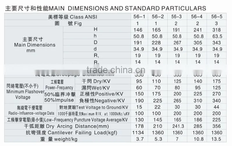 pin type ceramic insulator for high voltage