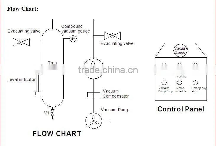 NKVW-300 (300 L/S) Germany Vacuum Pumping System