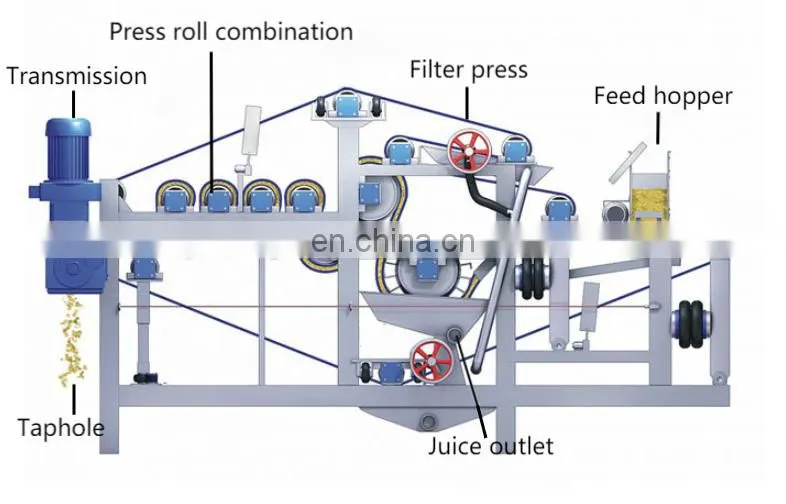 belt press extractor Stainless steel industrial belt press juicer extractor / double belt fruit juice extracting machine