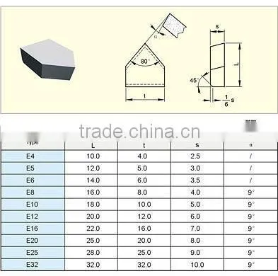 yg6 carbide insert cutter brazing tips for wood cutter