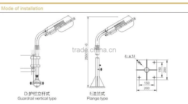SBF6101 Tri-proof floodlight without maintenance