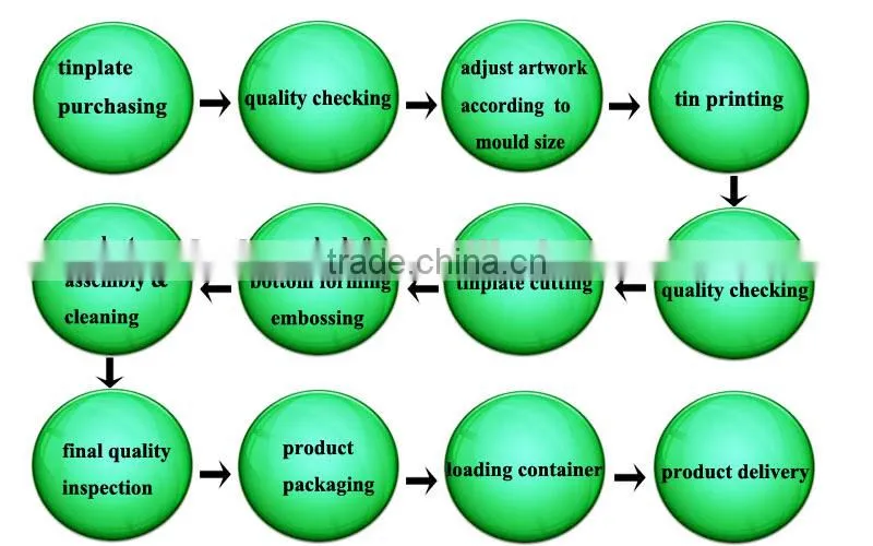 high quality packing box sets