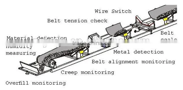 Equipments Producing Rubber Belt Conveyor Price