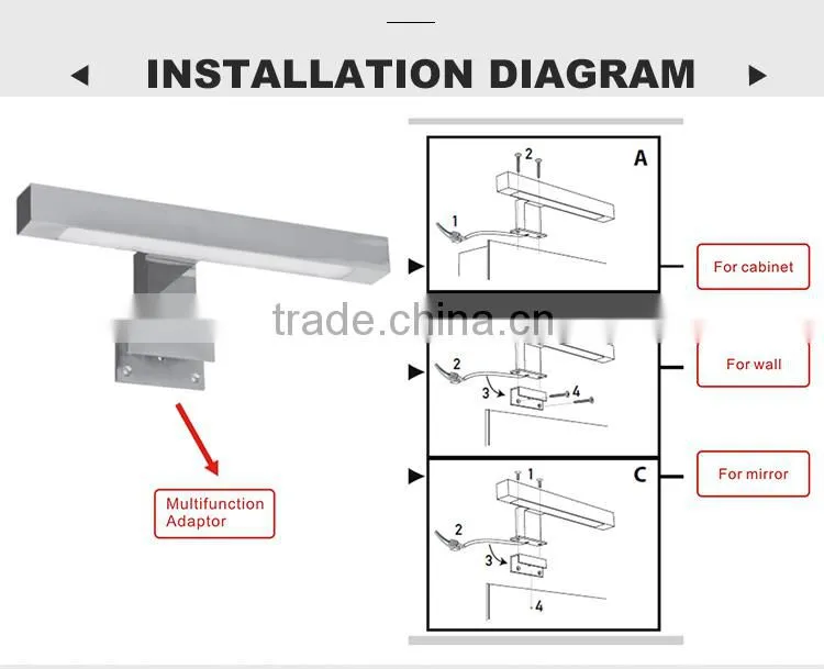 New design good air tightness bathroom led light