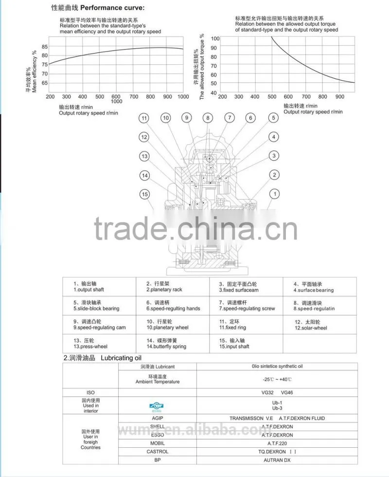 MBN series variator/gearbox