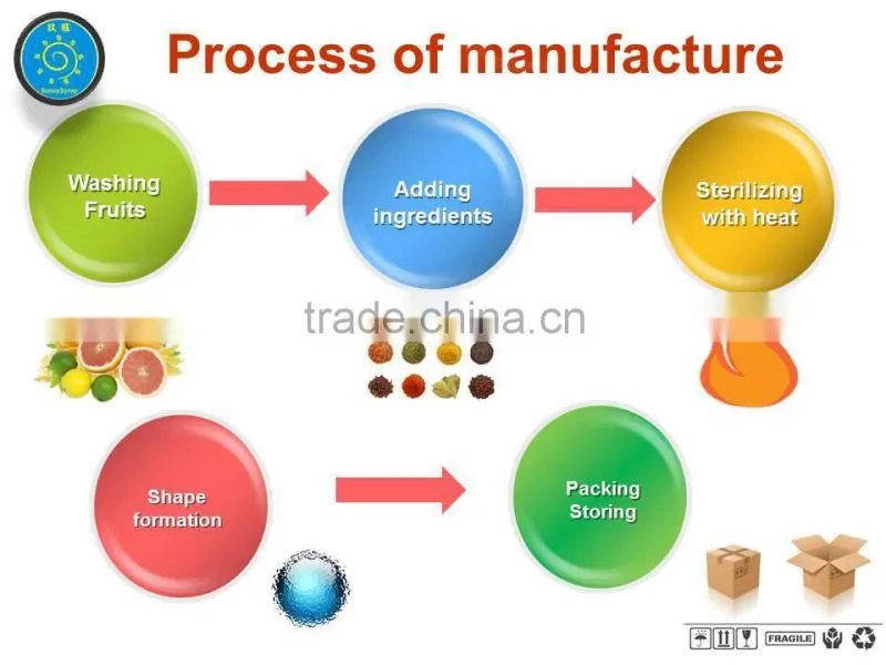 Popping boba juice ball manufacturer