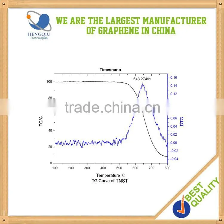 CVD method single walled carbon nanotubes