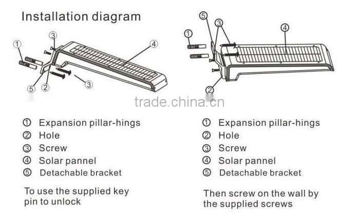 Hot selling solar motion sensor light for fence