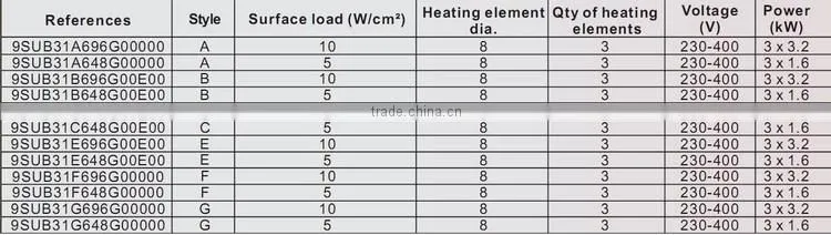 9SUB31 Standard liquid heaters, 76mm diameter, length 313mm, heli-coiled tubular heaters