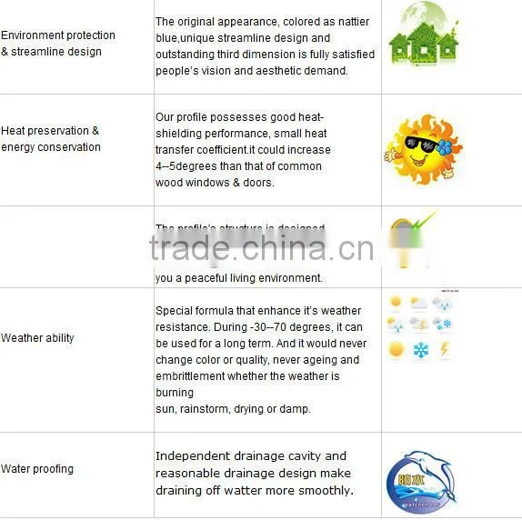 plastic windows and doors upvc profile 88 frame