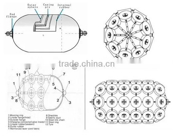 High Energy Absorb Used For Marine Offshore Oil Tankers Yokohama Fender, Pneumatic Fender