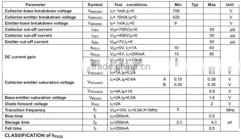 TO-126 equivalent ups transistors