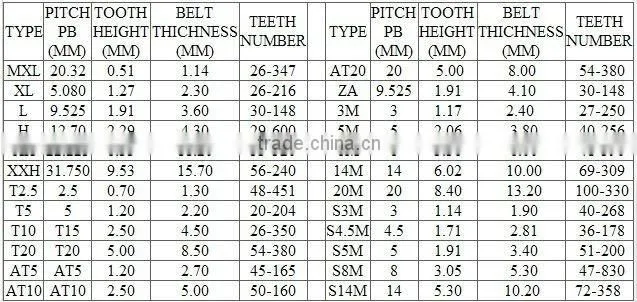 Rubber belts of Industrial timing belt for XH