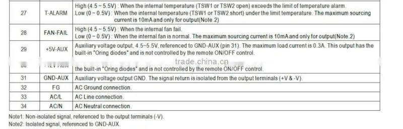 Mean Well 2000w 24v with PFC function High efficiency High Power density Front End Power supply